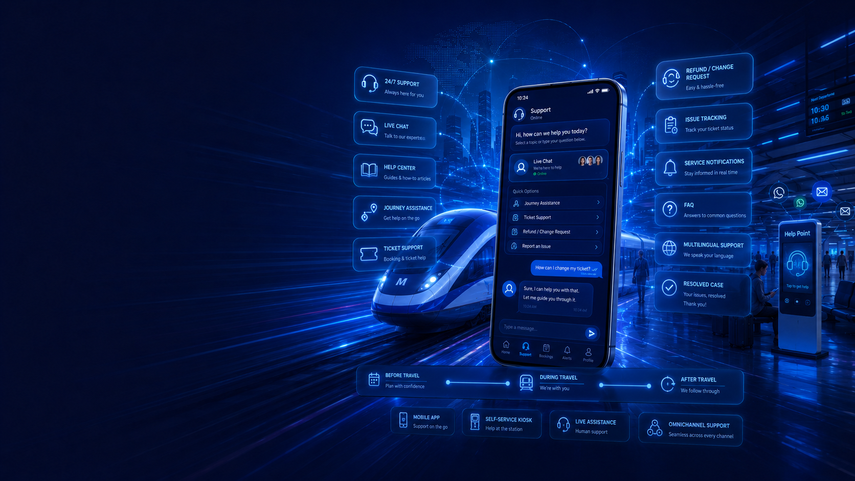 End User Support Platform